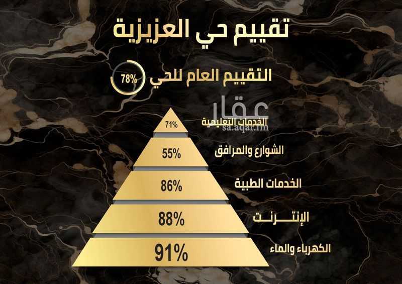 عقار 5 غرف في العزيزية، جدة 5