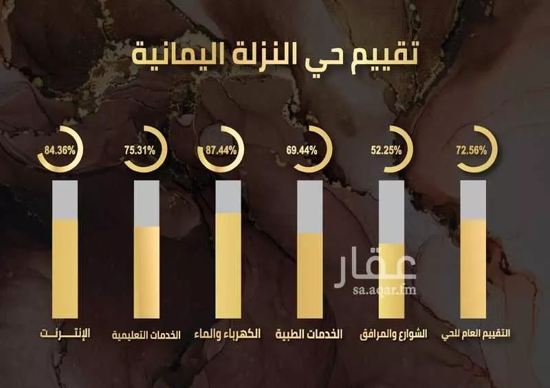 land in Al Nazlah Al Yamaniyah, Jeddah 7