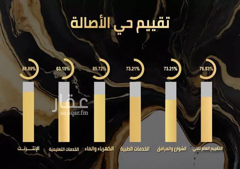 5 bedroom villa in Al Asalah, Jeddah 13