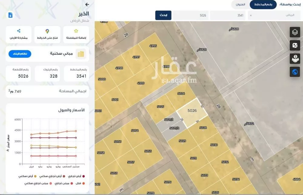 أرض 750 م² في بنبان 3