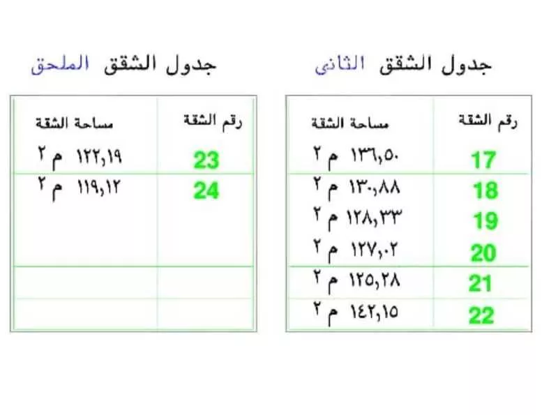 3 bedroom building in An Nasim Ash Sharqi, Riyadh 8