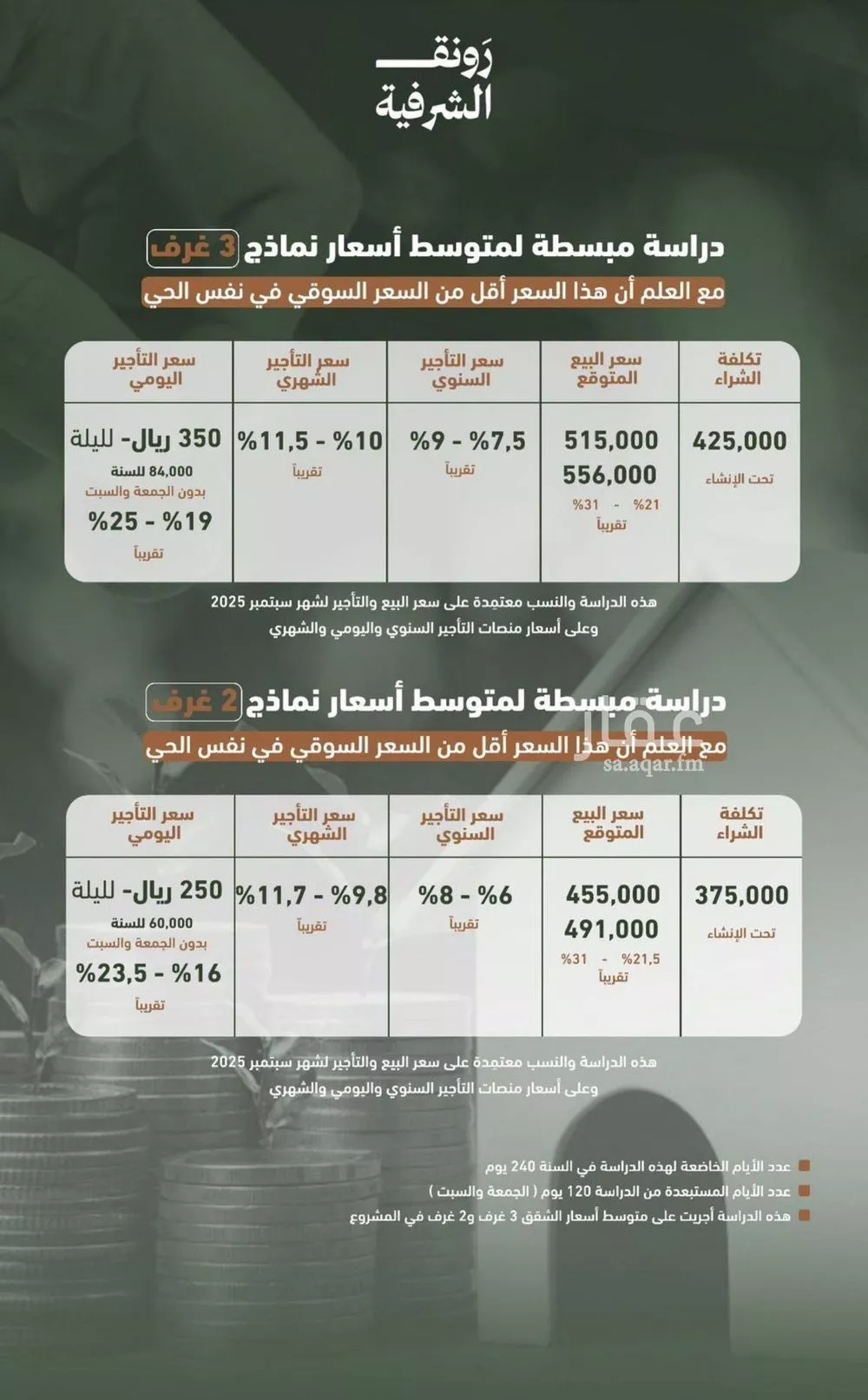 شقة 3 غرف في الشرفية 3