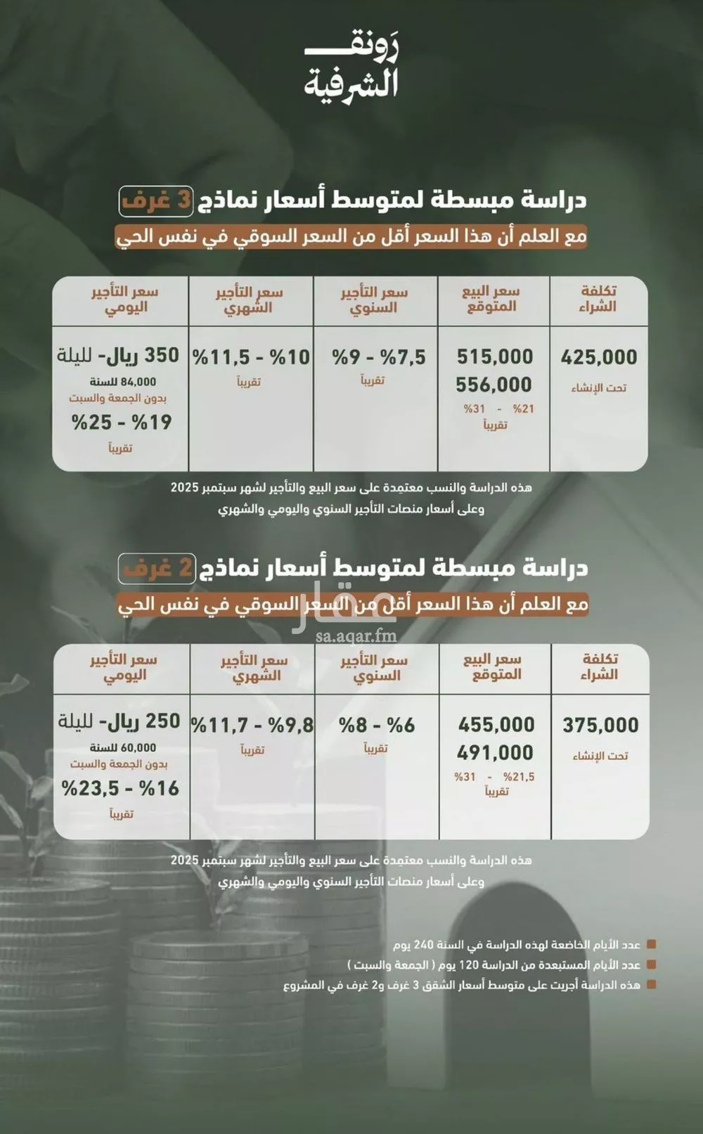 شقة 3 غرف في الشرفية 4