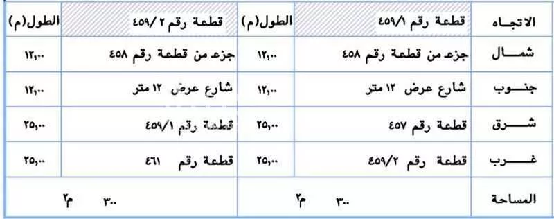 أرض 300 م² في الصفا 4