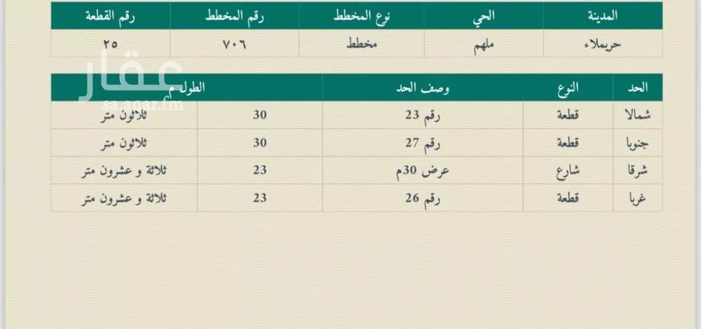 690 sqm land in Banban 2