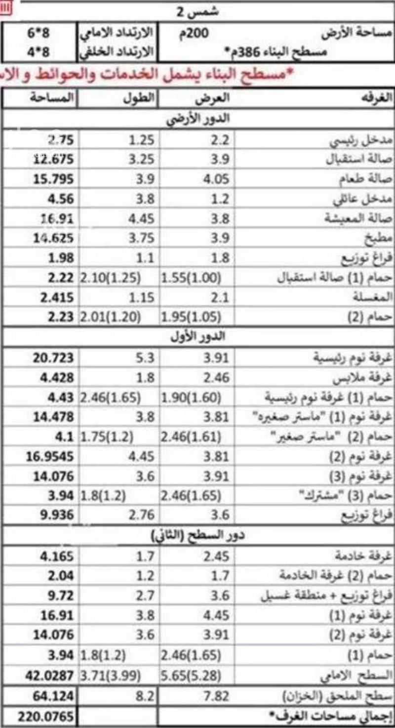 5 bedroom villa in Khuzam, Riyadh 3