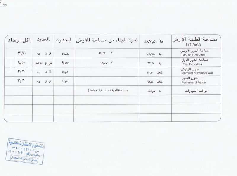shop in Al Faisaliyyah, Eastern Province 3