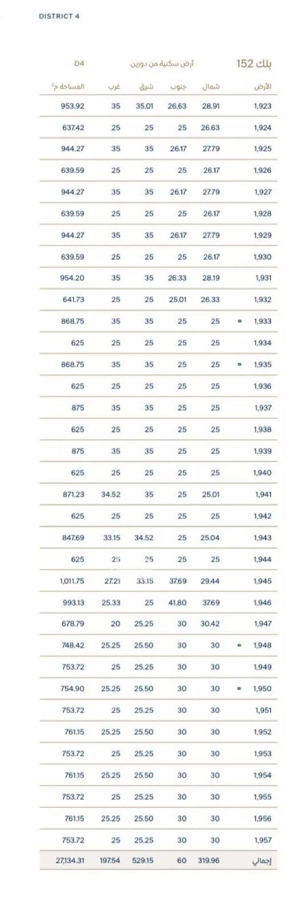 أرض 993 م² في السيف 2