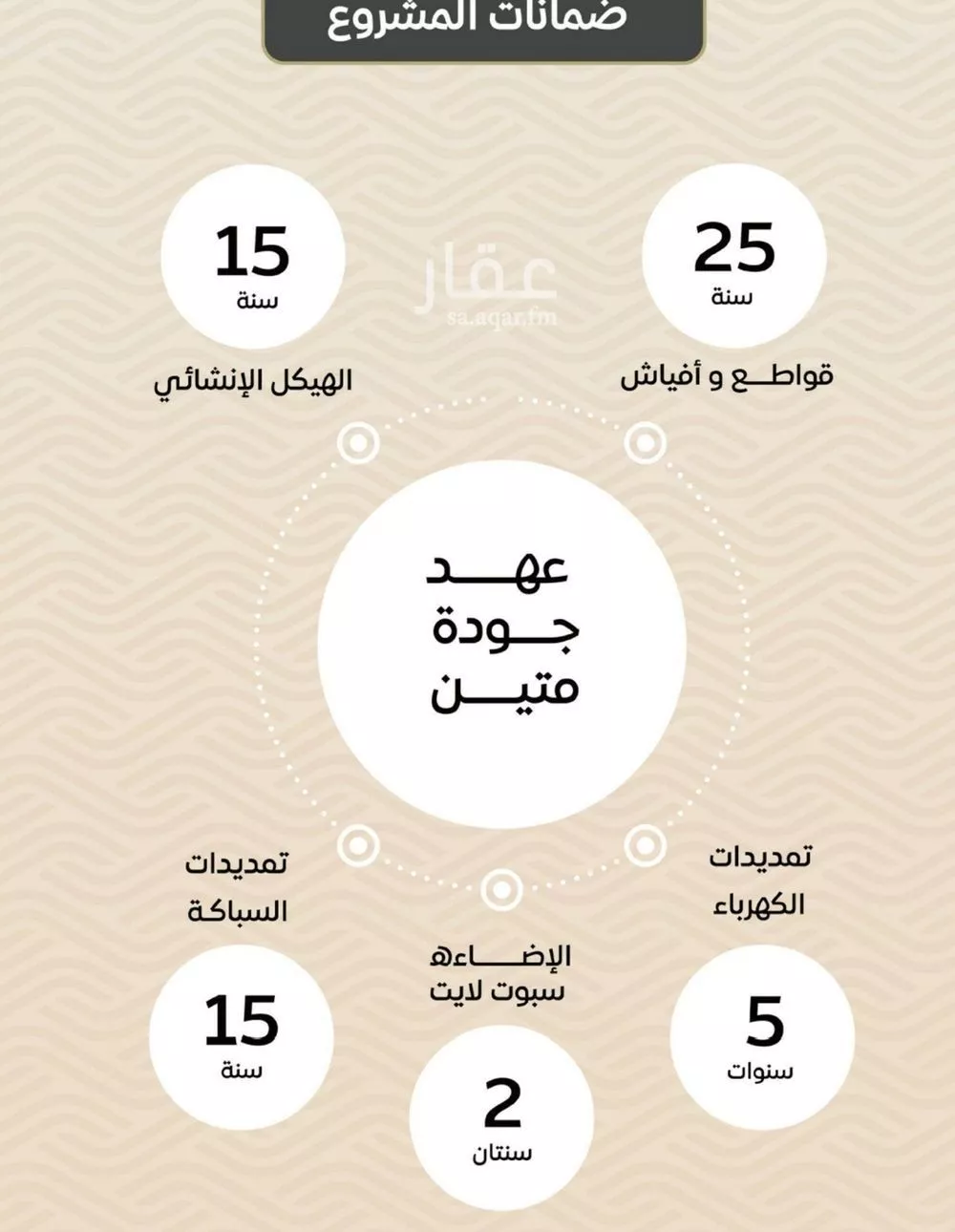 2 bedroom apartment in Mishrifah, Jeddah 6