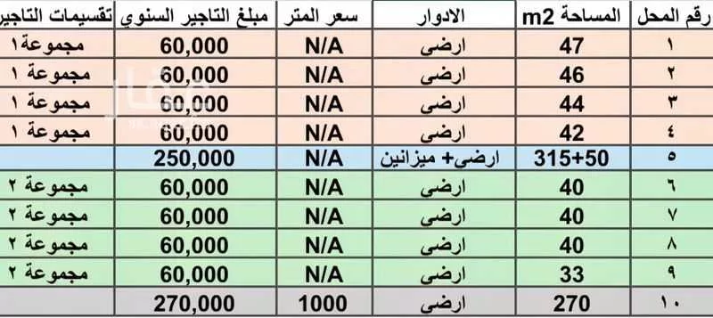 محل 1012 م² في النوارية 3