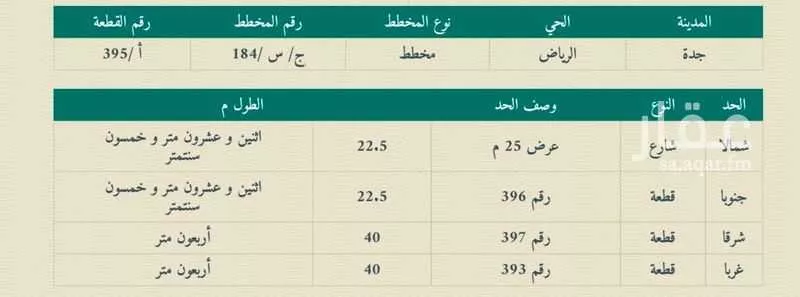 أرض 900 م² في جدة 1