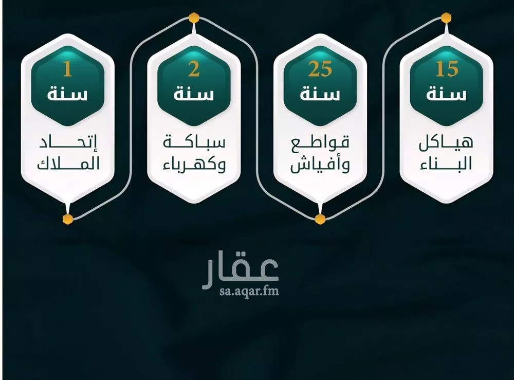 2 bedroom apartment in Al Thaghr 3