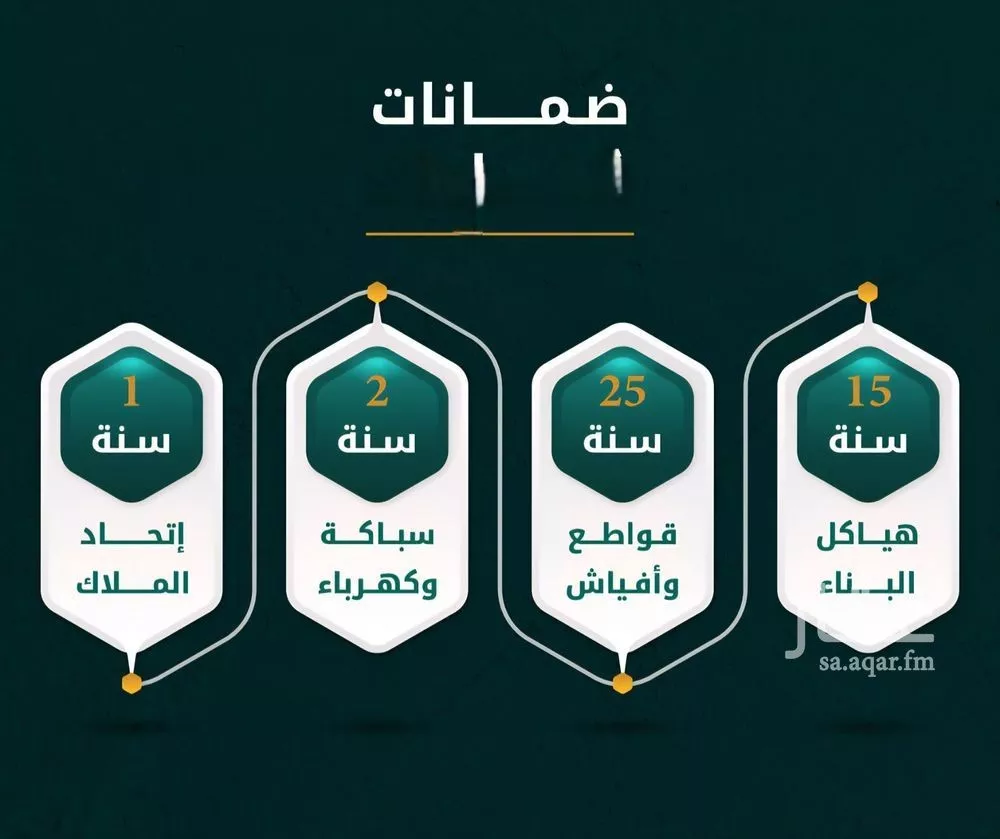 3 bedroom apartment in Al Rawdah, Jeddah 6