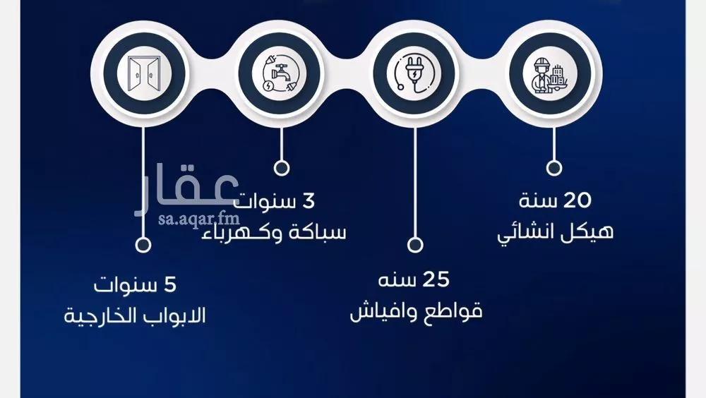 شقة 4 غرف في النزهة 5