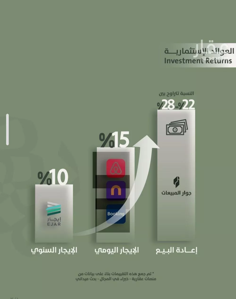 شقة 3 غرف في السلامة 3