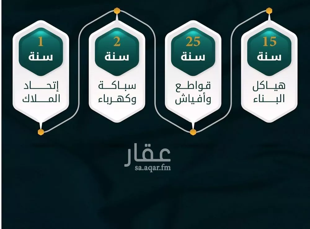 3 bedroom apartment in Al Rawdah, Jeddah 4