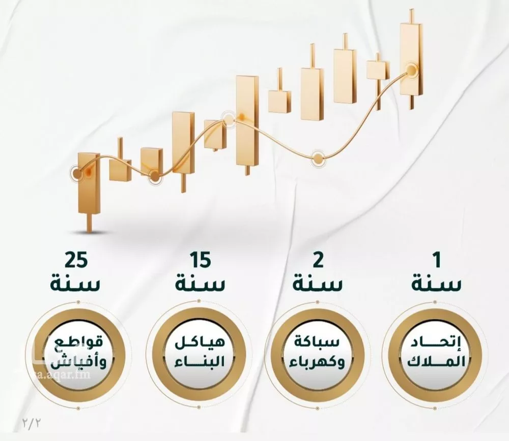 شقة 3 غرف في الحمراء 5