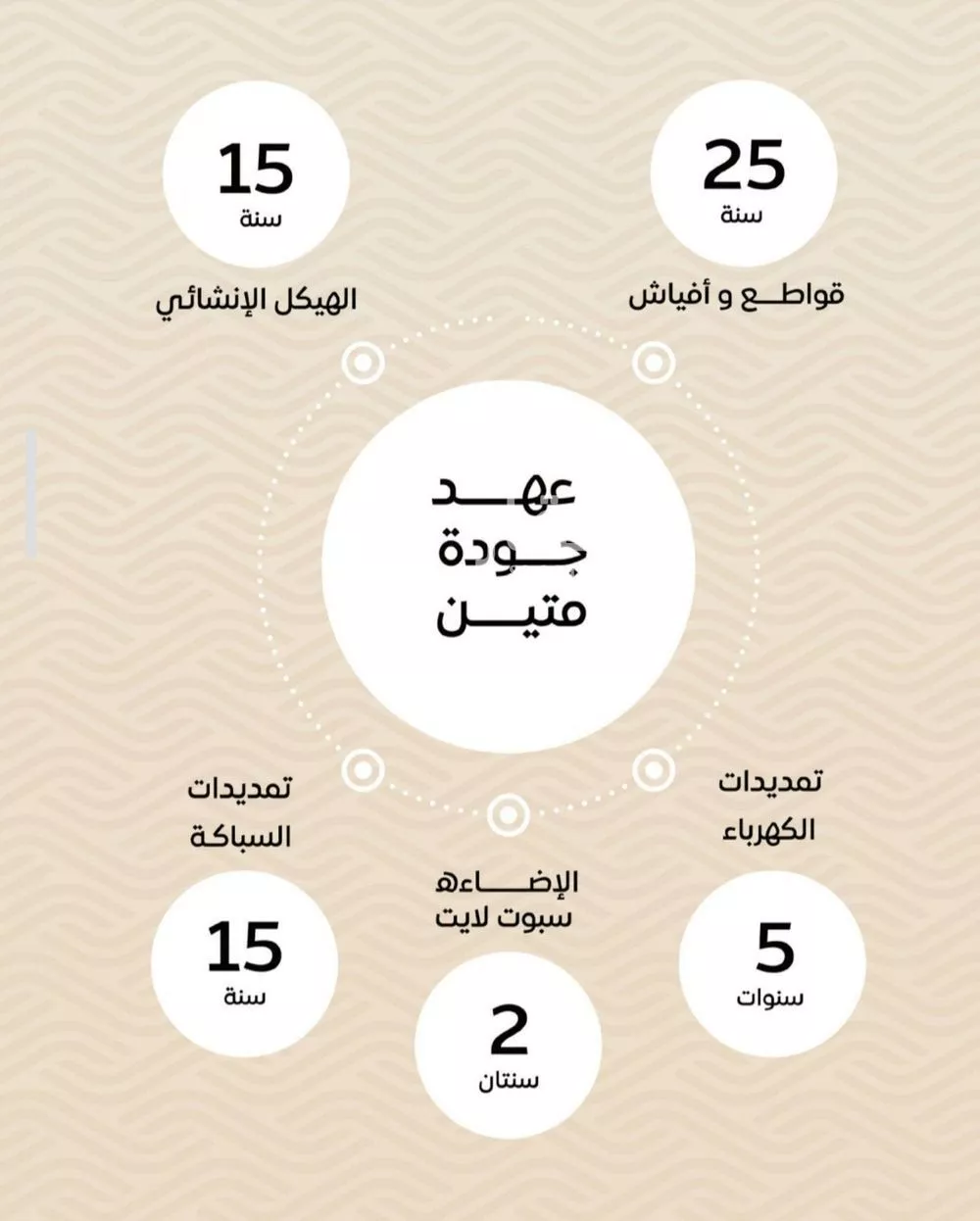 شقة 3 غرف في مشرفة 5