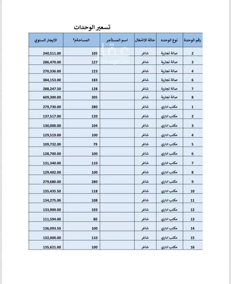1 bedroom office in Al Rabwa, Riyadh 8
