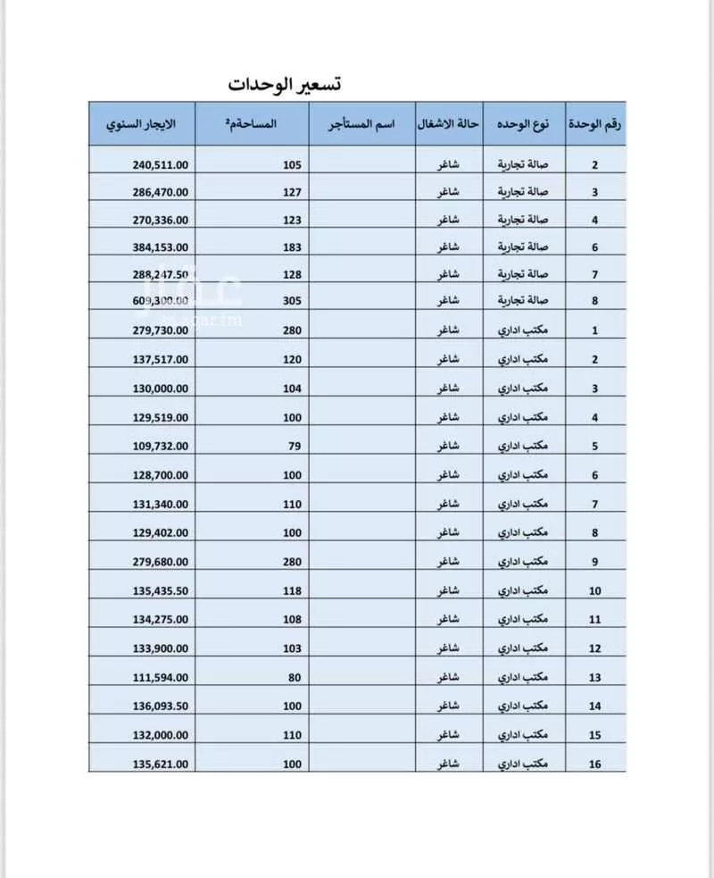 1 bedroom office in Al Rabwa, Riyadh 7