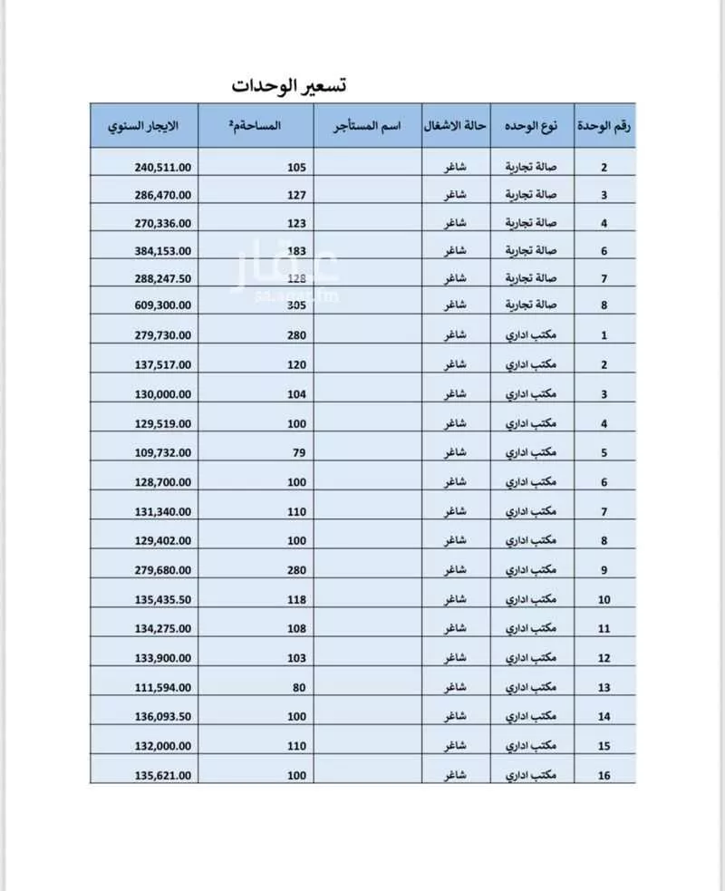shop in Al Rawdah, Riyadh 12