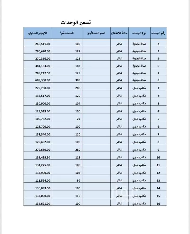 1 bedroom office in Al Rabwa, Riyadh 7