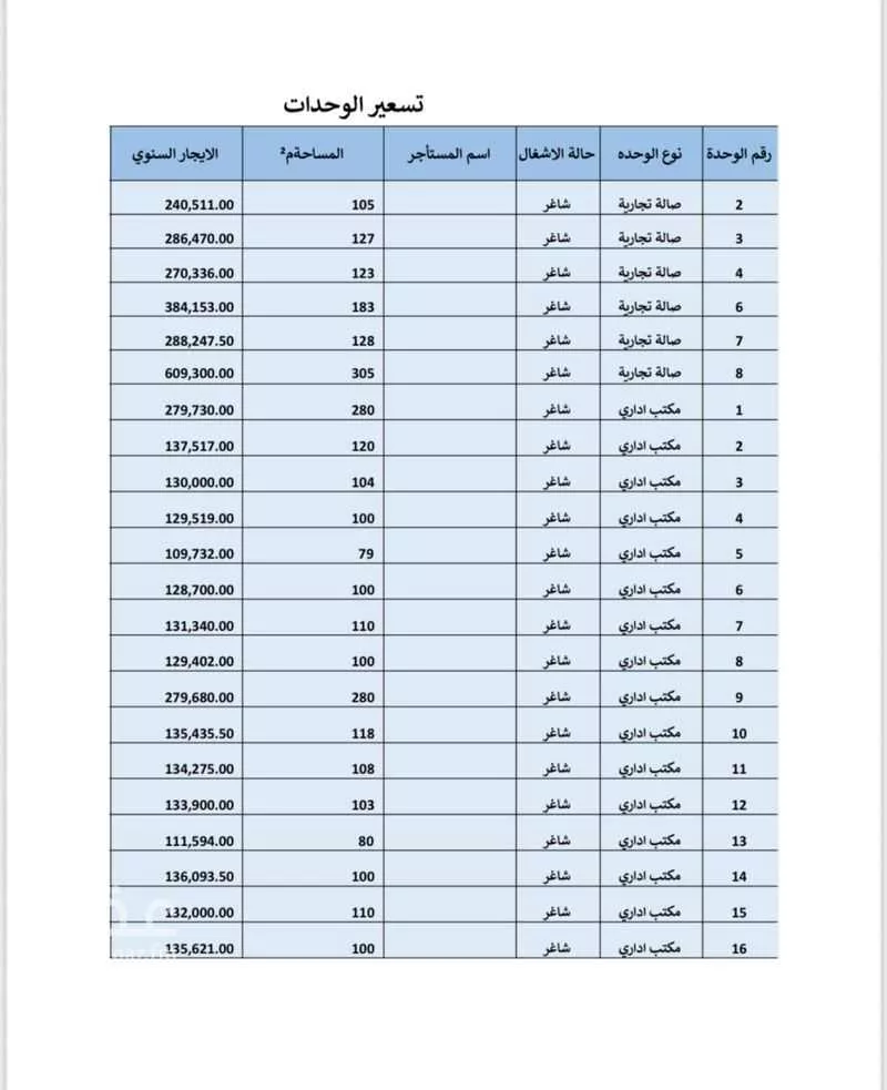 1 bedroom office in Al Rabwa, Riyadh 7