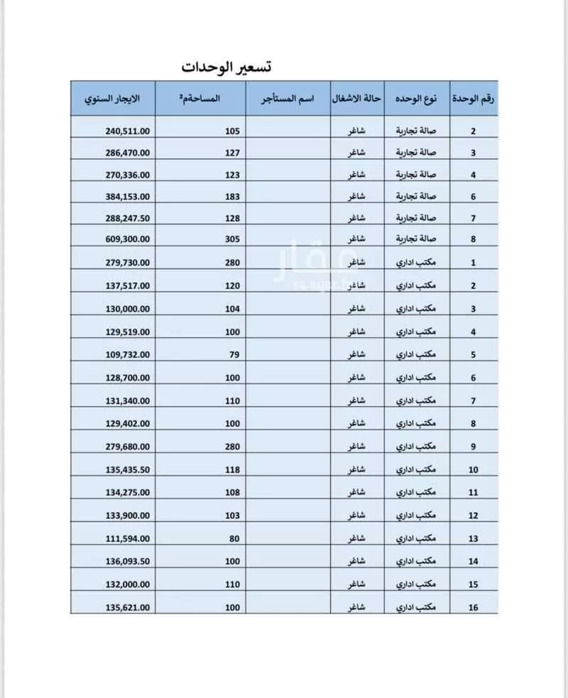 1 bedroom office in Al Rabwa, Riyadh 8