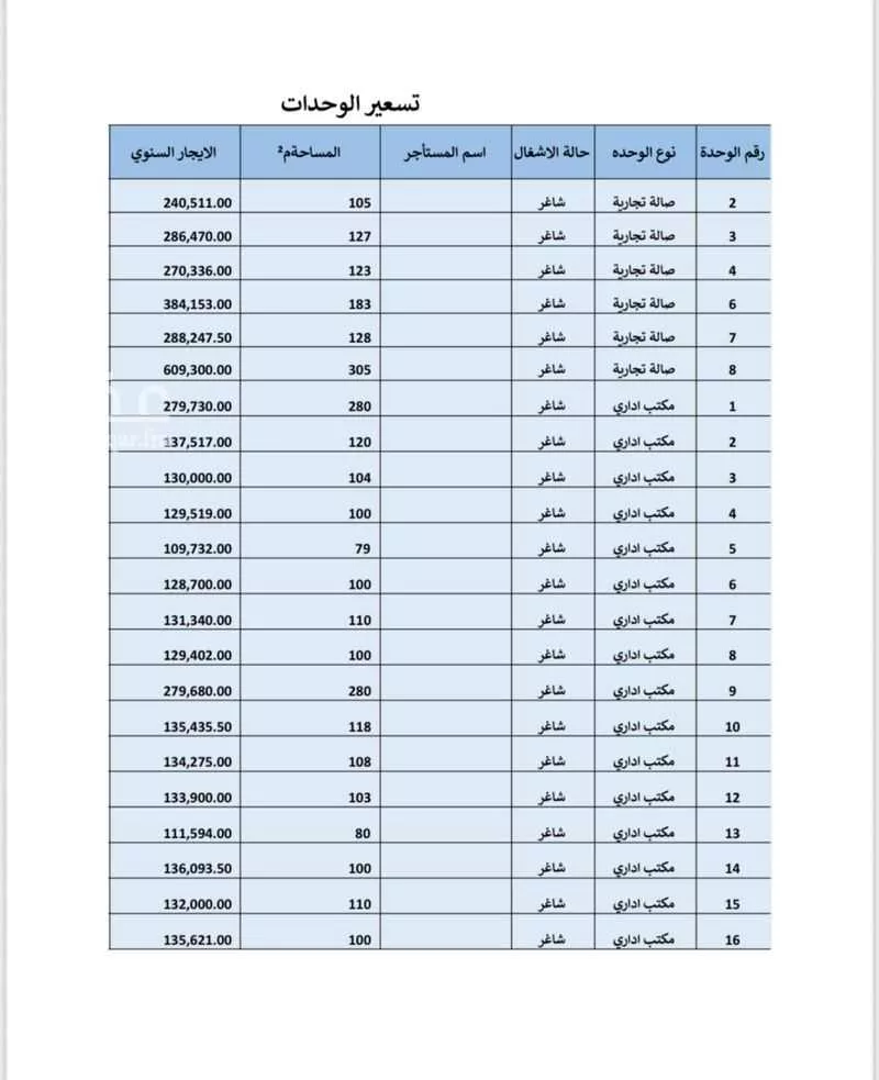 1 bedroom office in Al Rabwa, Riyadh 7