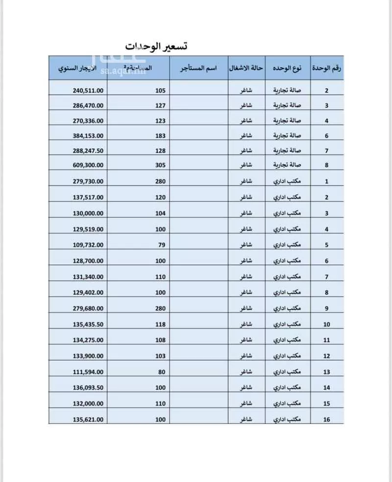 shop in Al Sulay, Riyadh 8