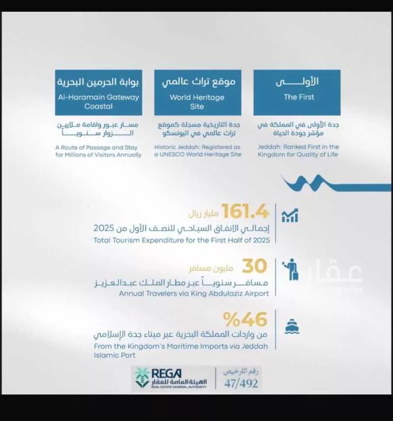 شقة 3 غرف في ابحر الجنوبية 5