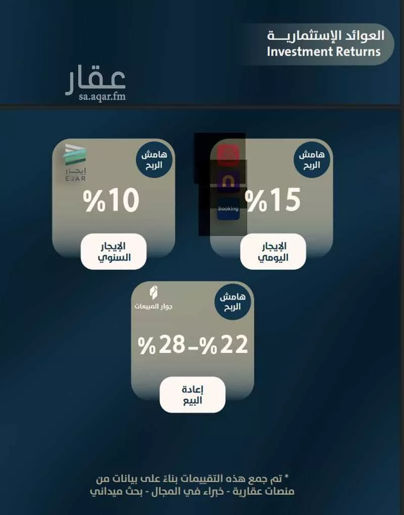 شقة 3 غرف في النعيم 2