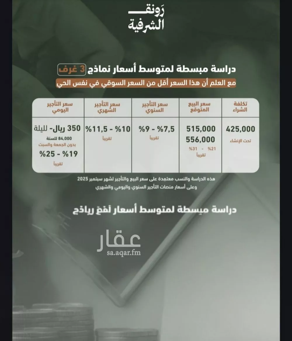 شقة 3 غرف في الشرفية 3