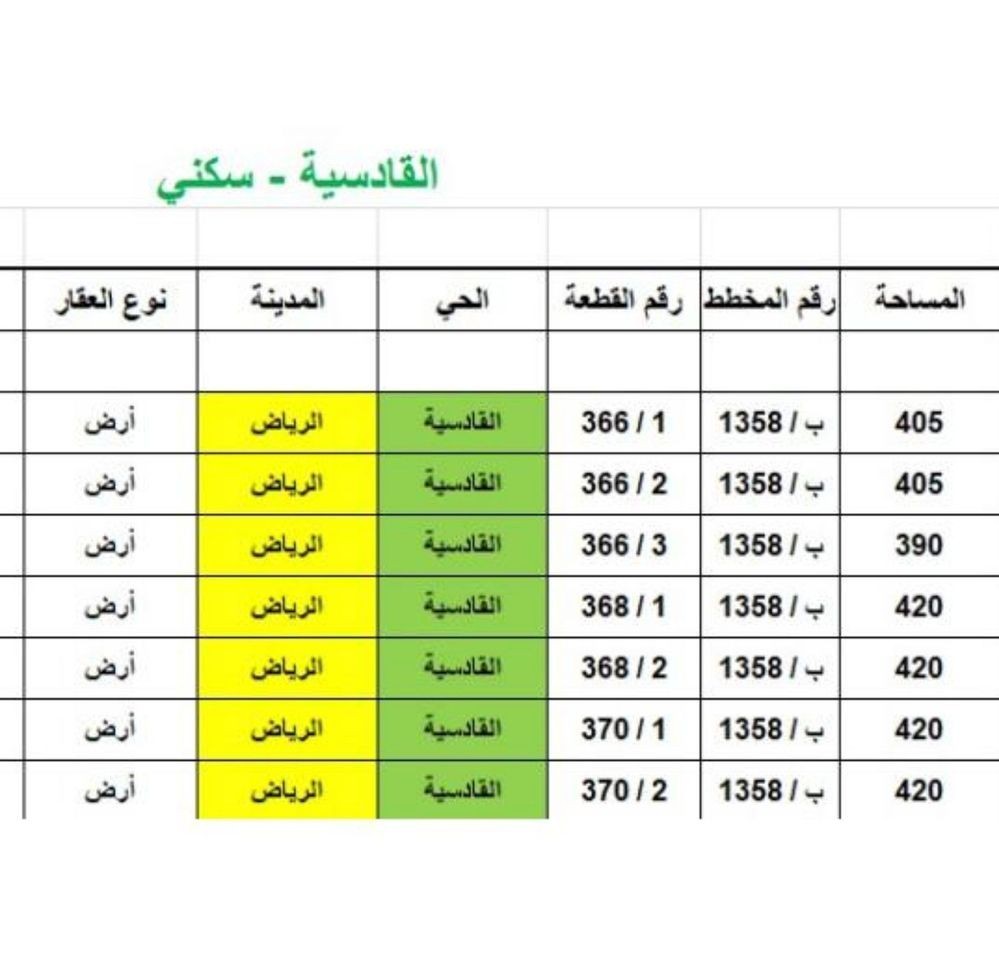 land in Al Qadisiyah, Riyadh 2