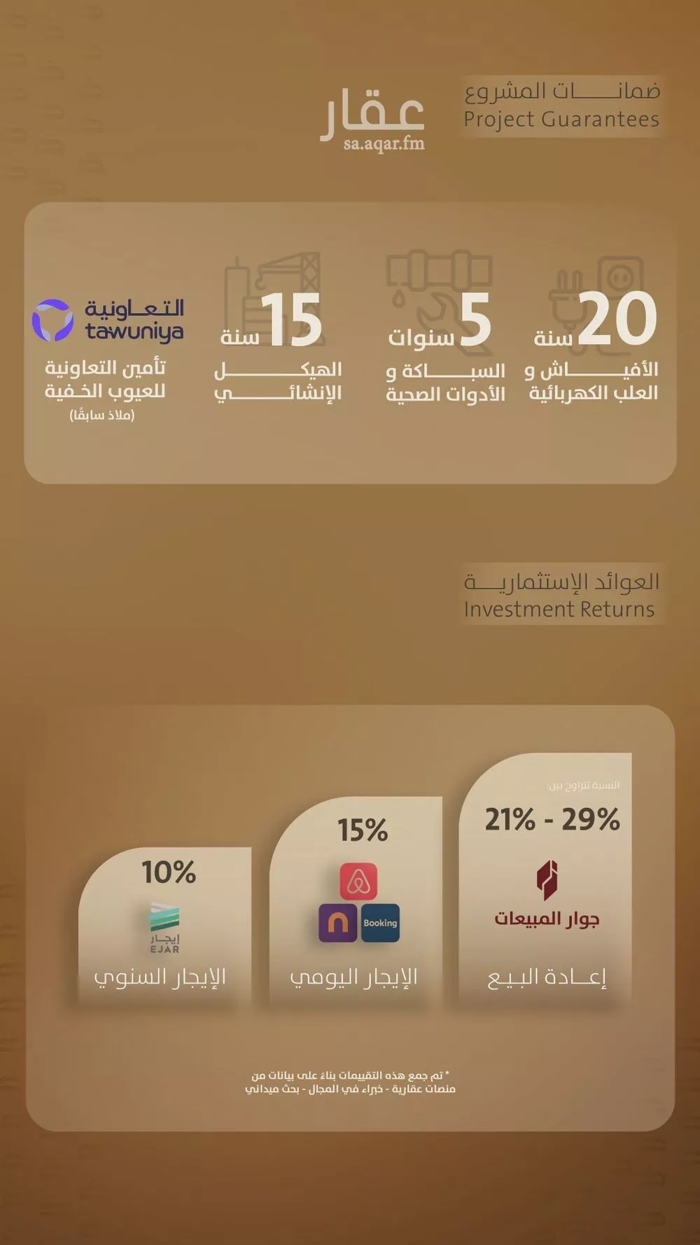 شقة 2 غرف في الفيصلية 4