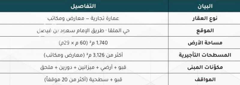50 bedroom building in Al Malqa, Riyadh 2