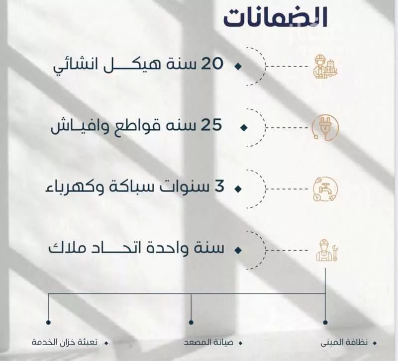 شقة 3 غرف في النعيم 4