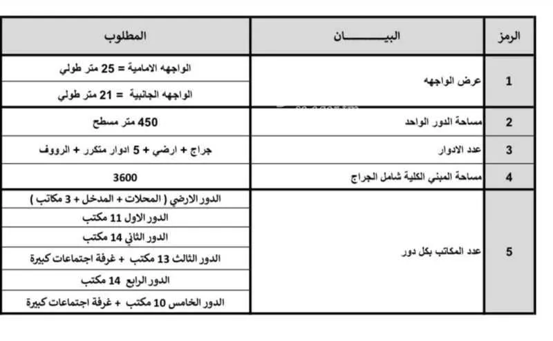 6 bedroom building in Al Malaz, Riyadh 11