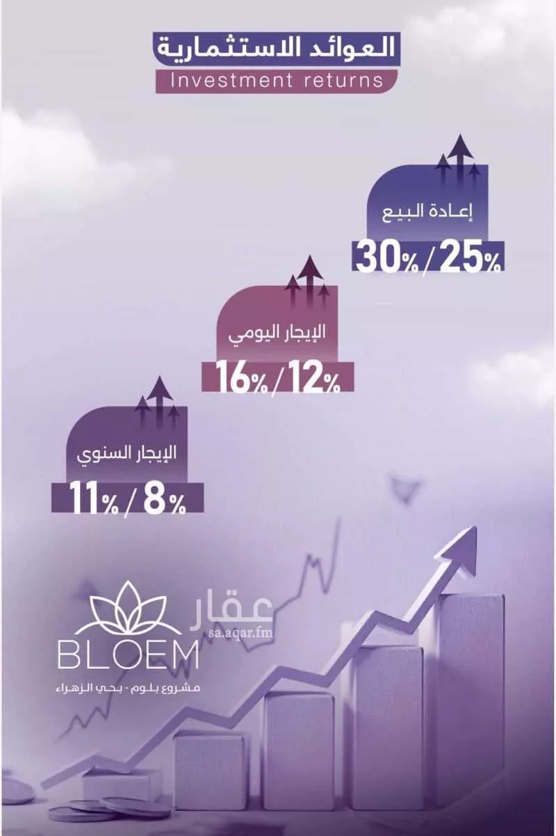 3 bedroom apartment in Al Zahra 4