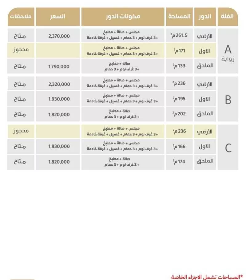 دور 3 غرف في النزهة 3