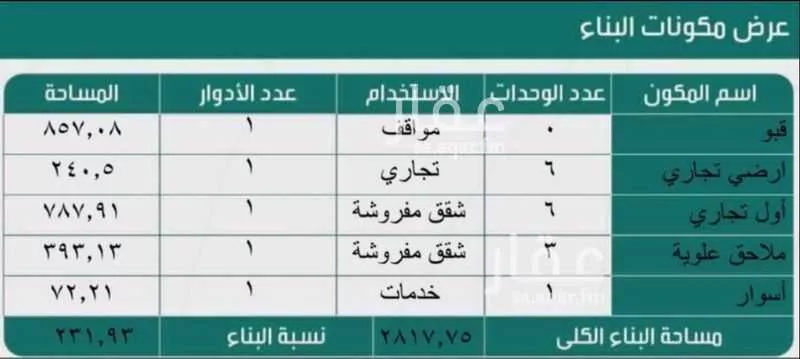 أرض 1214 م² في طويق 3