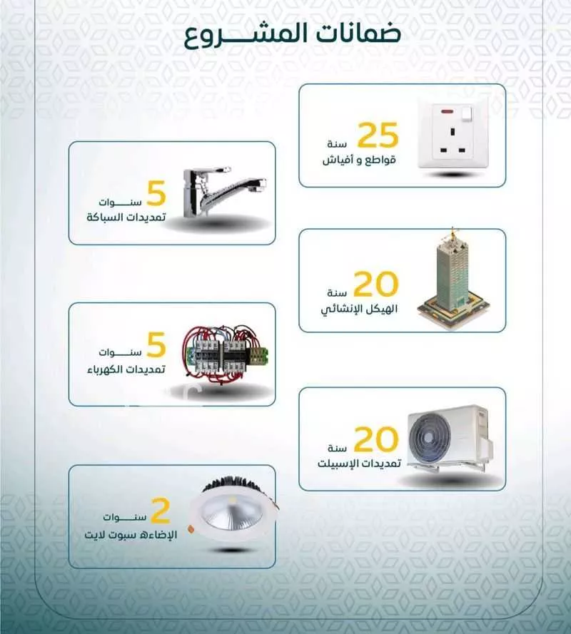 6 bedroom apartment in Ar Rayan, Jeddah 4