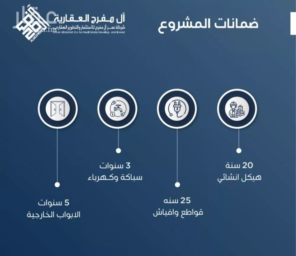 شقة 3 غرف في الجامعة 2