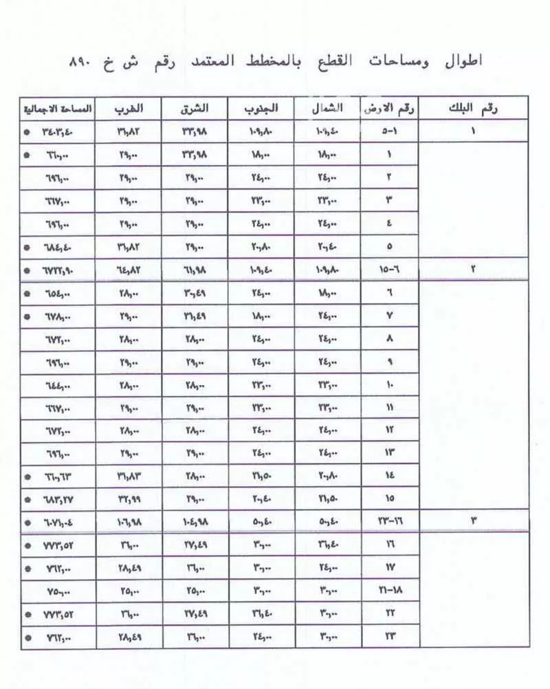 أرض 684 م² في الامواج 2