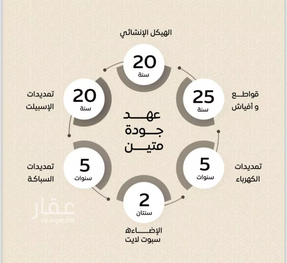 شقة 3 غرف في الريان 3