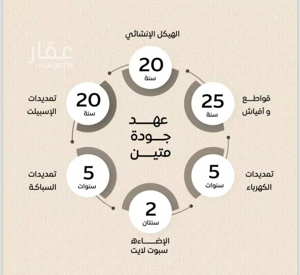 شقة 4 غرف في الريان 4