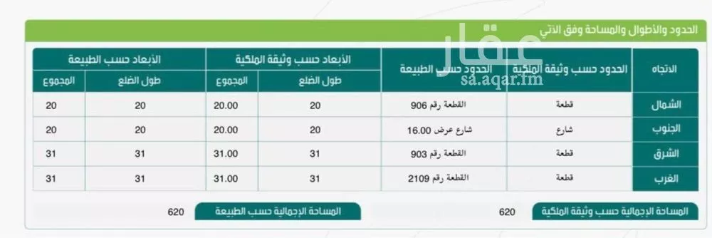 أرض 620 م² في الصفا