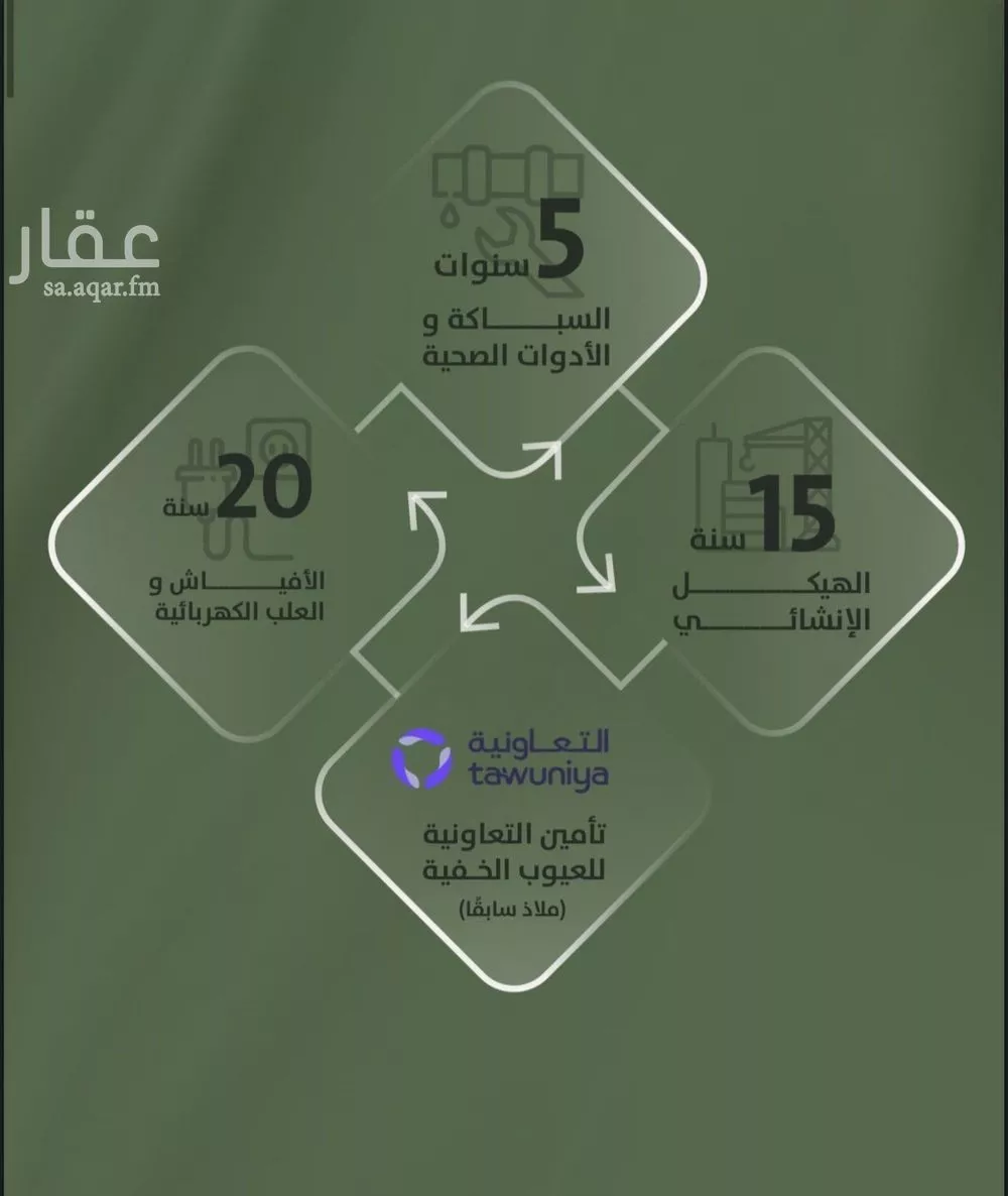 شقة 3 غرف في السلامة 2