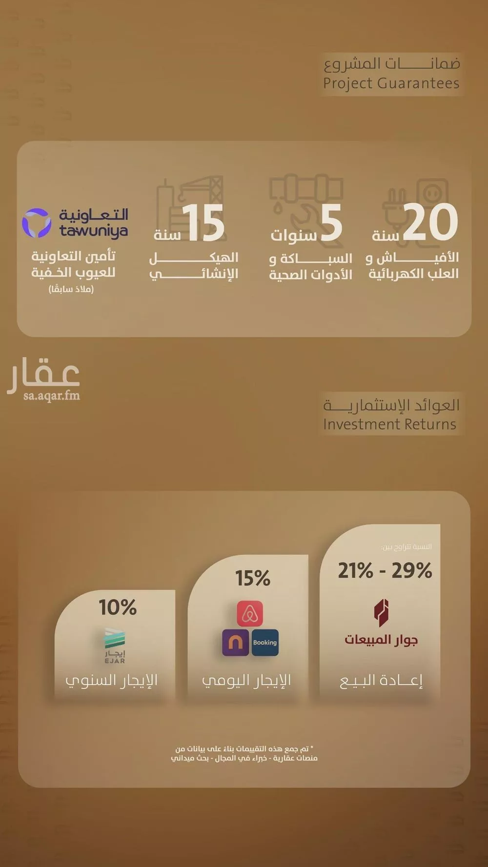 شقة 2 غرف في الفيصلية 5