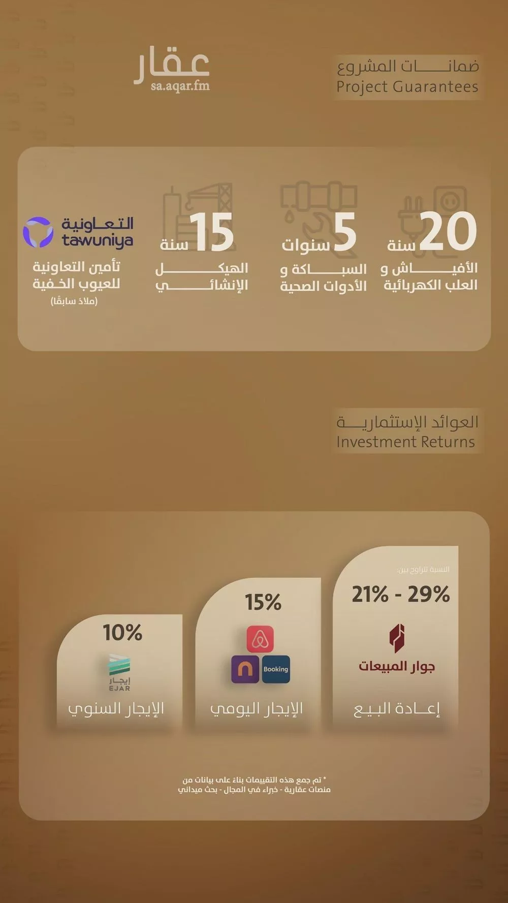 4 bedroom apartment in Al Faisaliyyah 3